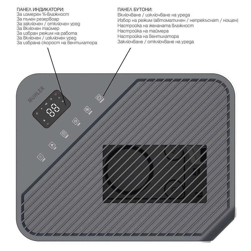 Влагоабсорбатор Muhler MHD-2045DHI